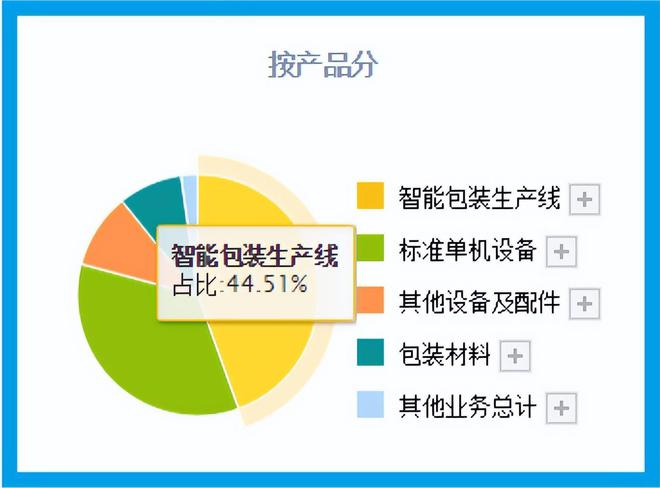 视觉检测机器人小龙头研发出PG电子智能包装生产线社保加仓股票放量(图4)