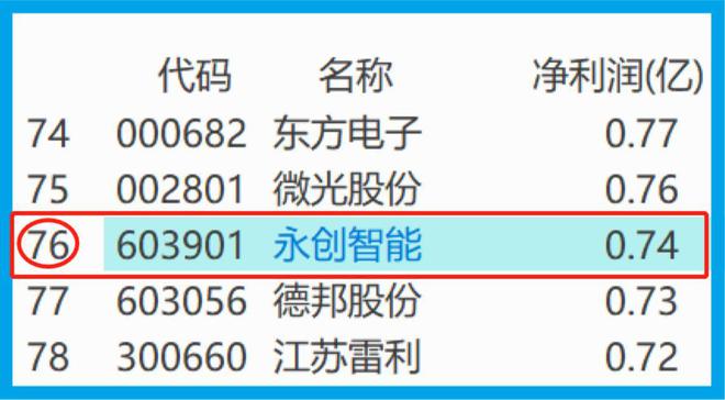 视觉检测机器人小龙头研发出PG电子智能包装生产线社保加仓股票放量(图6)