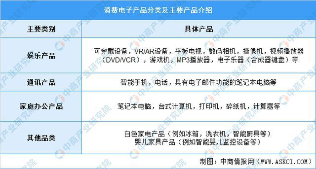 2021年中国消费电子行业市场规模及发展趋势预测分析PG电子(图1)