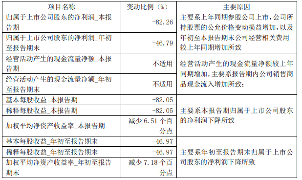 PG电子永创智能前三季度净利润约166亿元(图1)