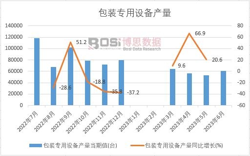 2024-2030年中国包装机械市场分析与投资前景研究报告PG电子(图1)