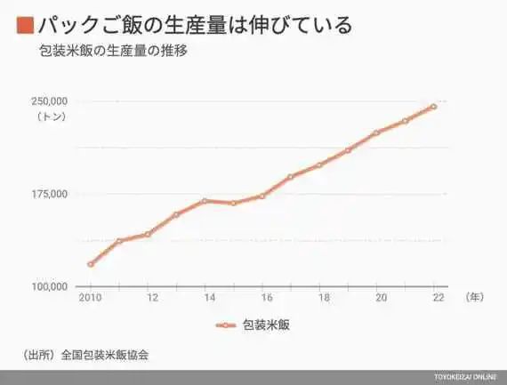 PG电子全网都在推的米乳背后原料会是下一个爆款元素么？(图4)