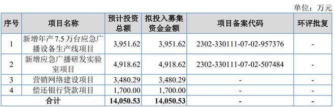 图南电子IPO 业绩连续下滑产品销量持续下降仍扩产合理性或不足PG电子(图1)