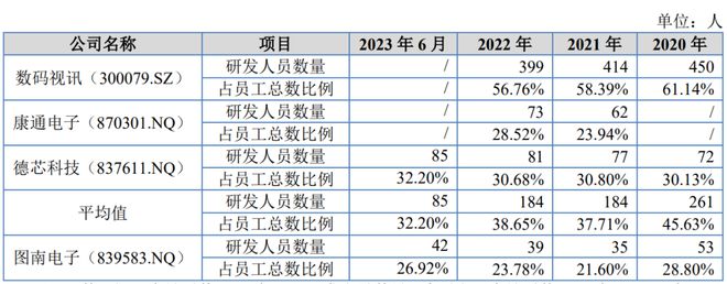 图南电子IPO 业绩连续下滑产品销量持续下降仍扩产合理性或不足PG电子(图3)