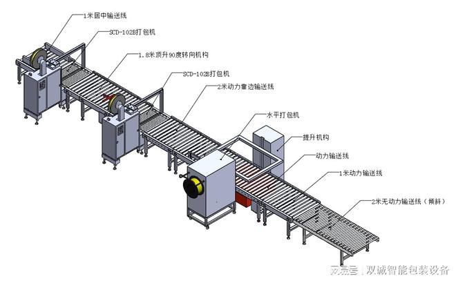 PG电子包装机生产线(图3)