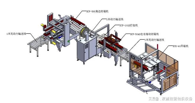 PG电子包装机生产线(图2)