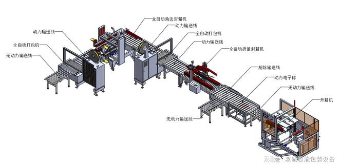 PG电子自动包装设备流水线(图2)