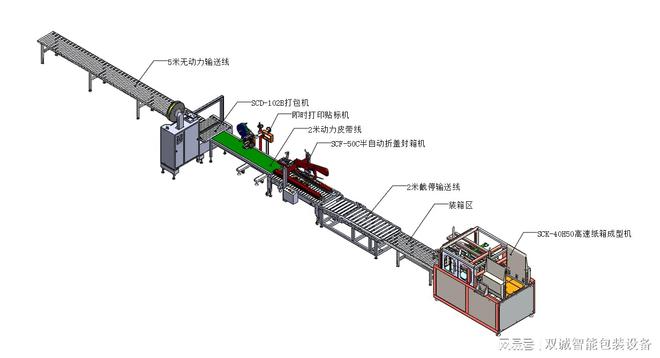 PG电子自动包装设备流水线(图1)