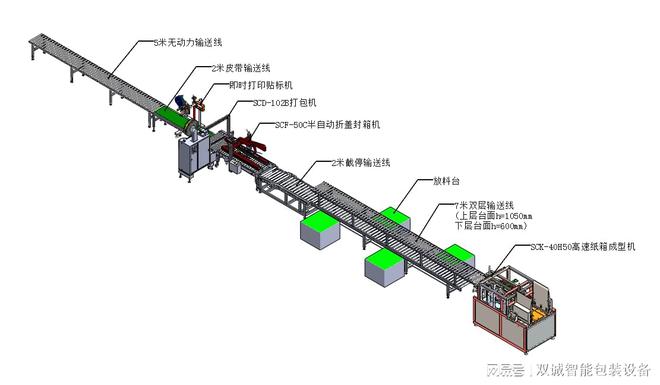 PG电子包装自动化流水线(图2)