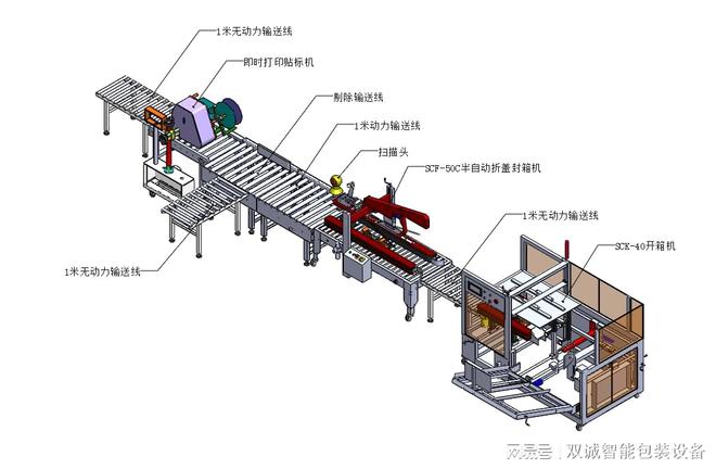 PG电子包装自动化流水线(图1)