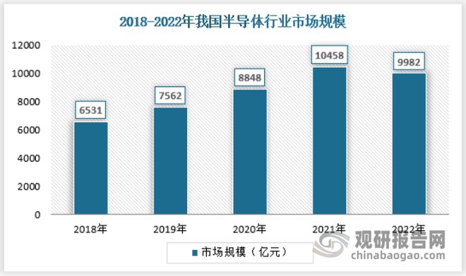 中国半导体行业现状深度研究发展战略评估报告（2023-2030年）(图1)