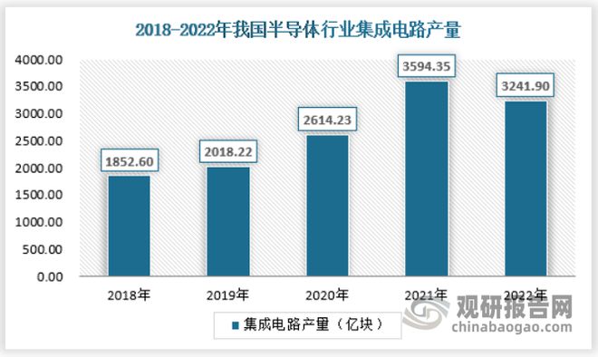 中国半导体行业现状深度研究发展战略评估报告（2023-2030年）(图2)