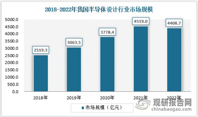 中国半导体行业现状深度研究发展战略评估报告（2023-2030年）(图4)