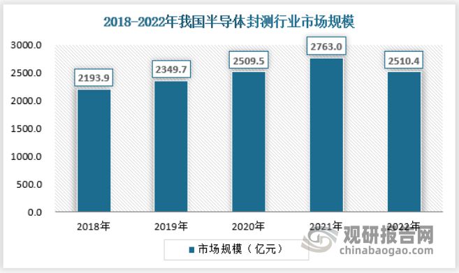 中国半导体行业现状深度研究发展战略评估报告（2023-2030年）(图6)