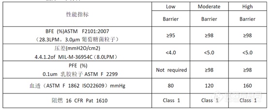 pg电子网站如何开一家口罩厂？看完这些就够了！(图3)
