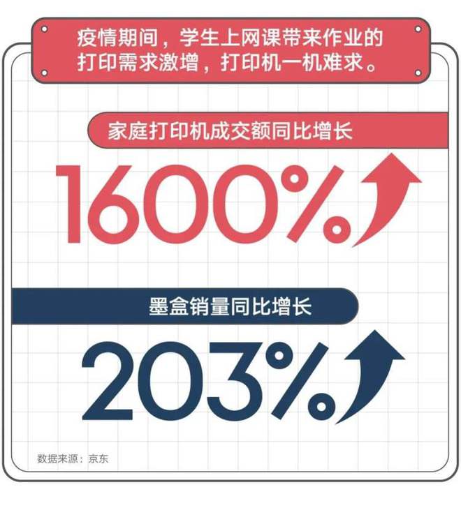 下一个电子产品爆款会是它吗？PG平台 电子(图3)