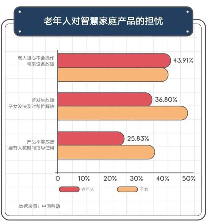 下一个电子产品爆款会是它吗？PG平台 电子(图7)