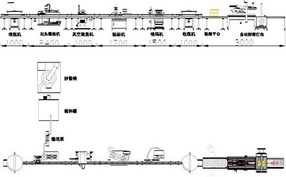 包装机生产线设PG电子平台计图(图2)