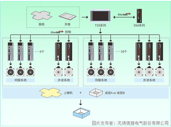 展会预告丨pg电子网站印包行业开年首秀信捷邀您三月聚羊城(图1)