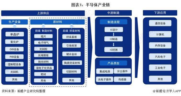 性能比硅高出10倍！科学家研发出石墨烯新型PG电子平台半导体将彻底改变电子产品【附全球半导体技术赛道观察图谱】(图2)