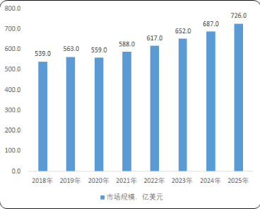 pg电子网站3C电子产品赛道销售额超亿元国内零售商应该如何点燃欧美3C市场？(图2)