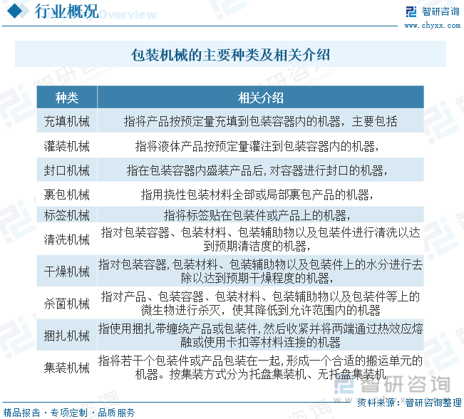 一文PG平台 电子了解2023年中国包装机械行业发展现状及未来发展趋势(图1)