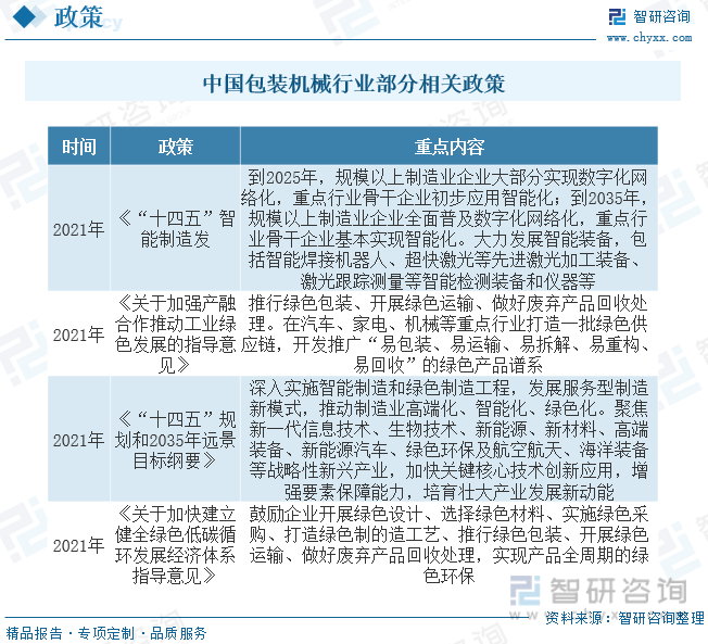 一文PG平台 电子了解2023年中国包装机械行业发展现状及未来发展趋势(图2)