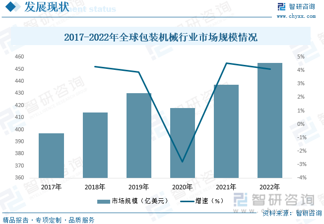 一文PG平台 电子了解2023年中国包装机械行业发展现状及未来发展趋势(图5)