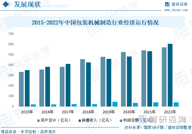 一文PG平台 电子了解2023年中国包装机械行业发展现状及未来发展趋势(图6)