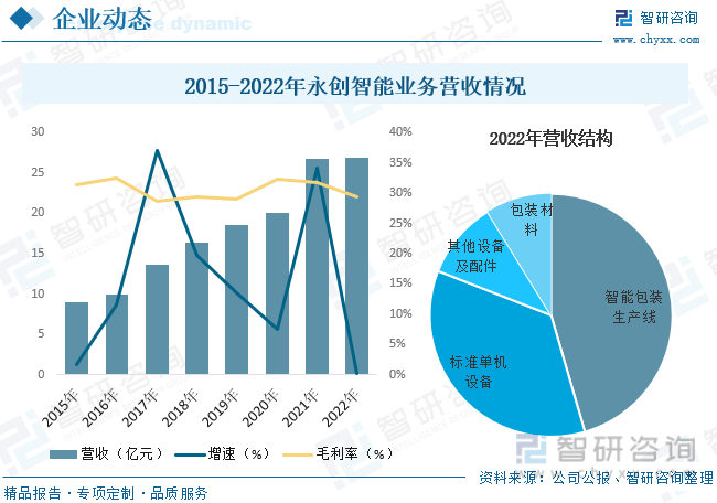 一文PG平台 电子了解2023年中国包装机械行业发展现状及未来发展趋势(图9)