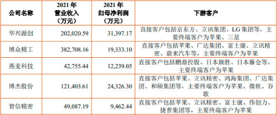 pg电子网站2023年智能组包装行业下游细分市场需求规模分析预测及重点企业竞争战略预测(图3)