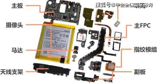 pg电子网站2023年智能组包装行业下游细分市场需求规模分析预测及重点企业竞争战略预测(图2)
