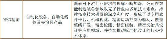 pg电子网站2023年智能组包装行业下游细分市场需求规模分析预测及重点企业竞争战略预测(图5)
