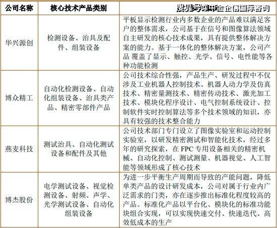 pg电子网站2023年智能组包装行业下游细分市场需求规模分析预测及重点企业竞争战略预测(图4)