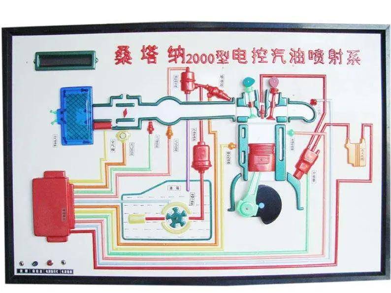 PG平台 电子新车电子产品成本占车价的4成 未来会更高(图3)