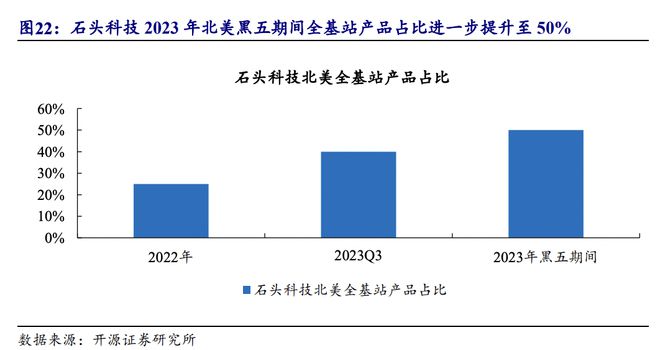 2023十大“中国货”PG平台 电子在海外卖爆了(图2)