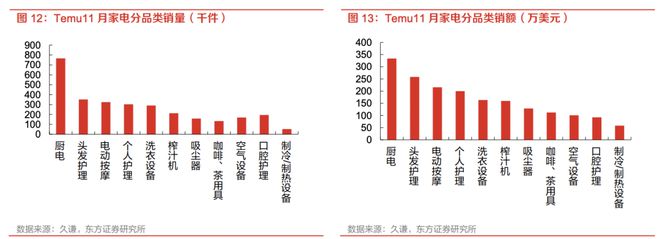2023十大“中国货”PG平台 电子在海外卖爆了(图3)