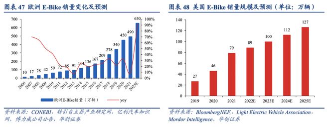 2023十大“中国货”PG平台 电子在海外卖爆了(图9)