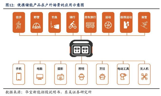 2023十大“中国货”PG平台 电子在海外卖爆了(图5)