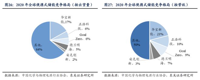 2023十大“中国货”PG平台 电子在海外卖爆了(图6)