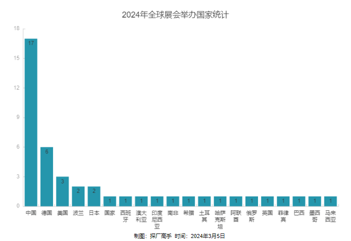 PG电子平台2024年4月关于新能源、消费电子、家居家电、通讯、电池等行业展会将会举行(图5)
