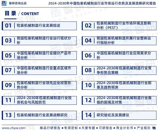 《2024版中国包装机械制造行业市场分析研PG电子平台究报告》—智研咨询发布(图2)