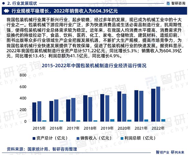 《2024版中国包装机械制造行业市场分析研PG电子平台究报告》—智研咨询发布(图4)