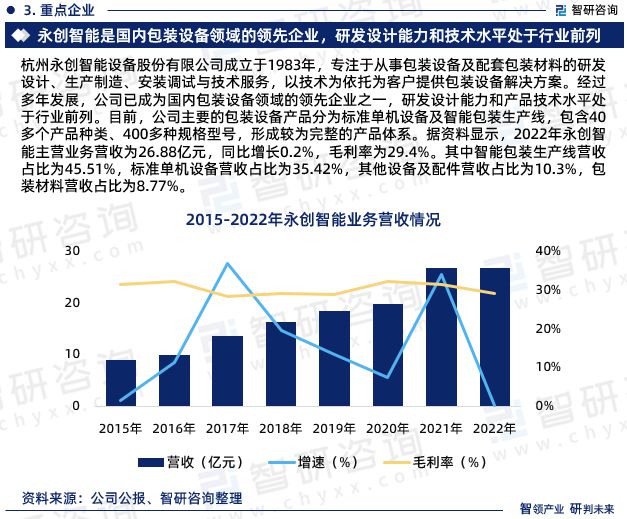 《2024版中国包装机械制造行业市场分析研PG电子平台究报告》—智研咨询发布(图5)