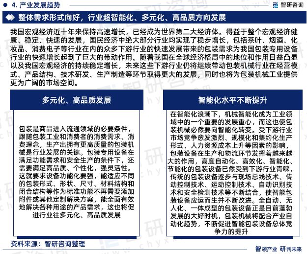 《2024版中国包装机械制造行业市场分析研PG电子平台究报告》—智研咨询发布(图6)