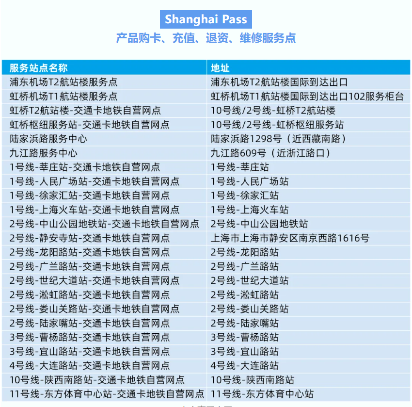 携程商旅推出高端服务产品；2024全球最佳机场榜单揭晓；上海打造入境游第一站 一周商旅动态pg电子网站(图1)