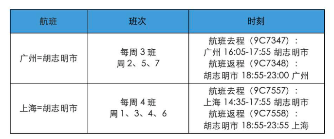 携程商旅推出高端服务产品；2024全球最佳机场榜单揭晓；上海打造入境游第一站 一周商旅动态pg电子网站(图2)