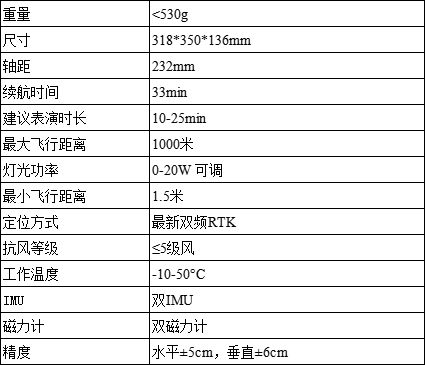 pg电子网站【展会速递】高巨创新携重点产品亮相“2024中国国际航空电子（低空经济）产业创新发展大会”(图4)