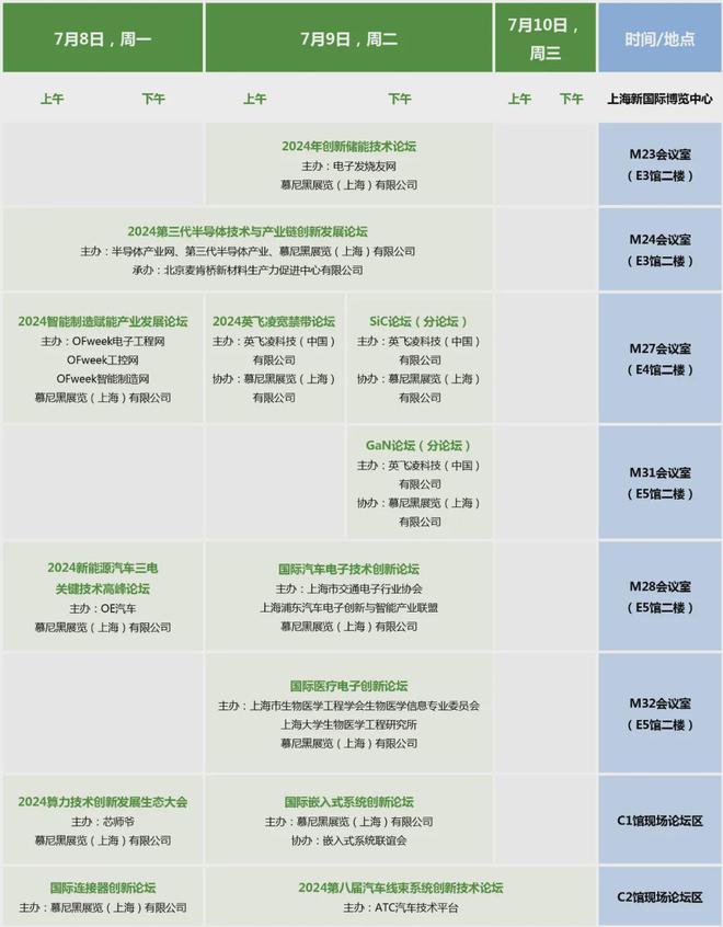 2024慕尼黑上海电子展丨观众预登记通道开启！pg电子网站(图5)